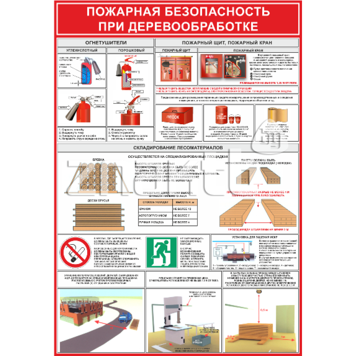 Плакат Пожарная безопасность при деревообработке