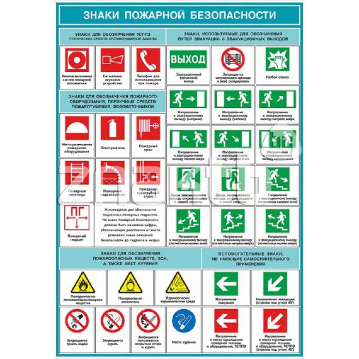Плакат Знаки пожарной безопасности