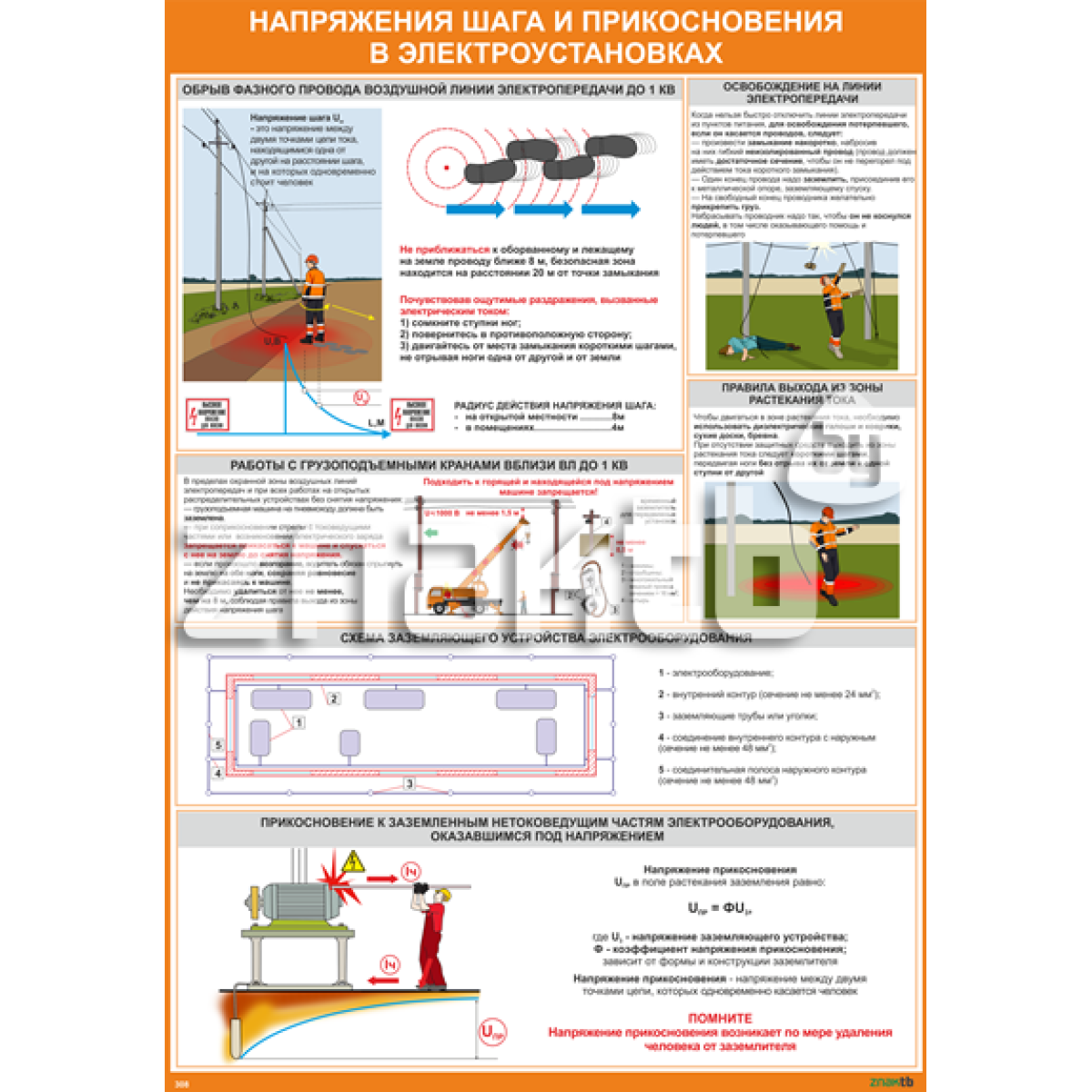 Плакат по охране труда Напряжения шага и прикосновения в электроустановках