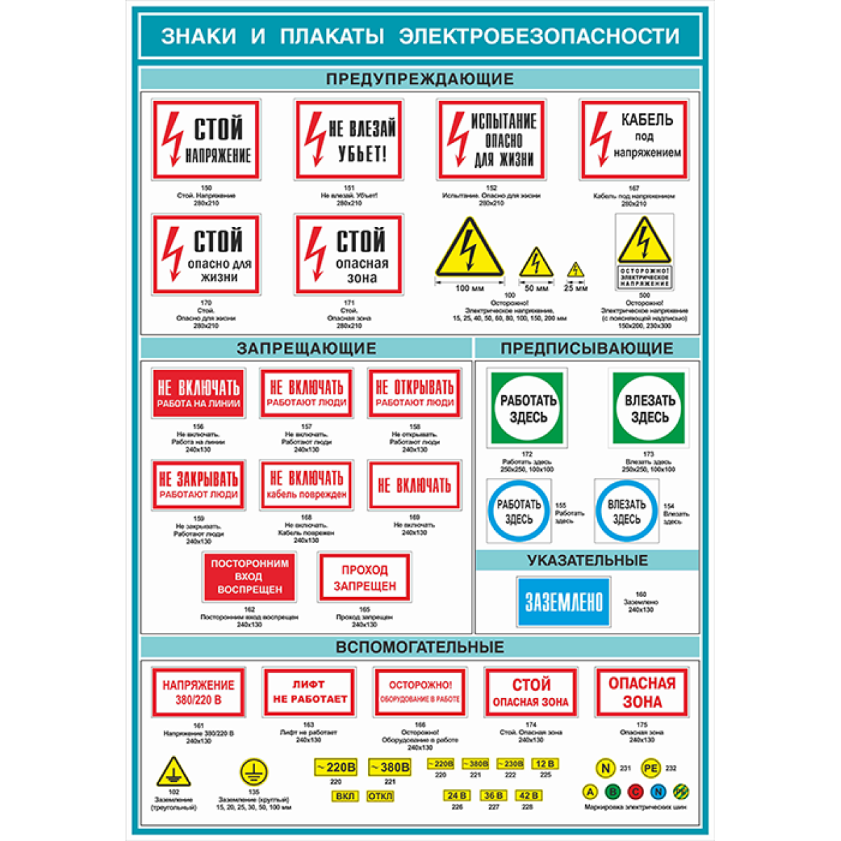 Плакат по охране труда Знаки и плакаты по электробезопасности 