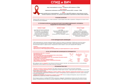 2434 Плакат информационный  ВИЧ и СПИД