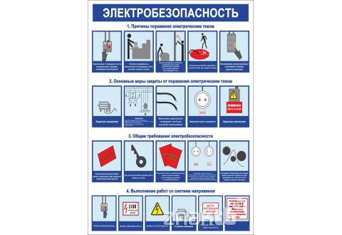 2318 Плакат Электробезопасность, правила работы с электрическим током
