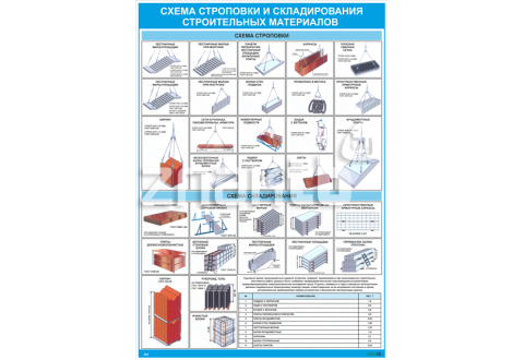 Плакат Схема строповки и складирования строительных материалов
