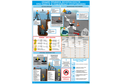 Плакат по охране труда  Правила безопасности при работе в подземных сооружениях
