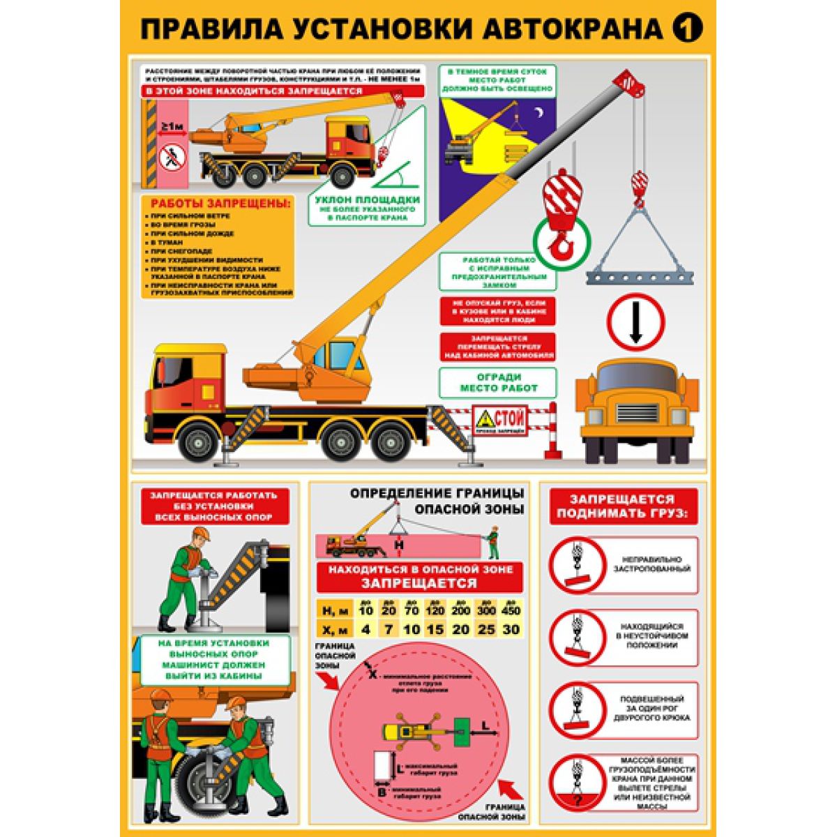 Плакат по охране труда  Правила установки автокранов часть 1