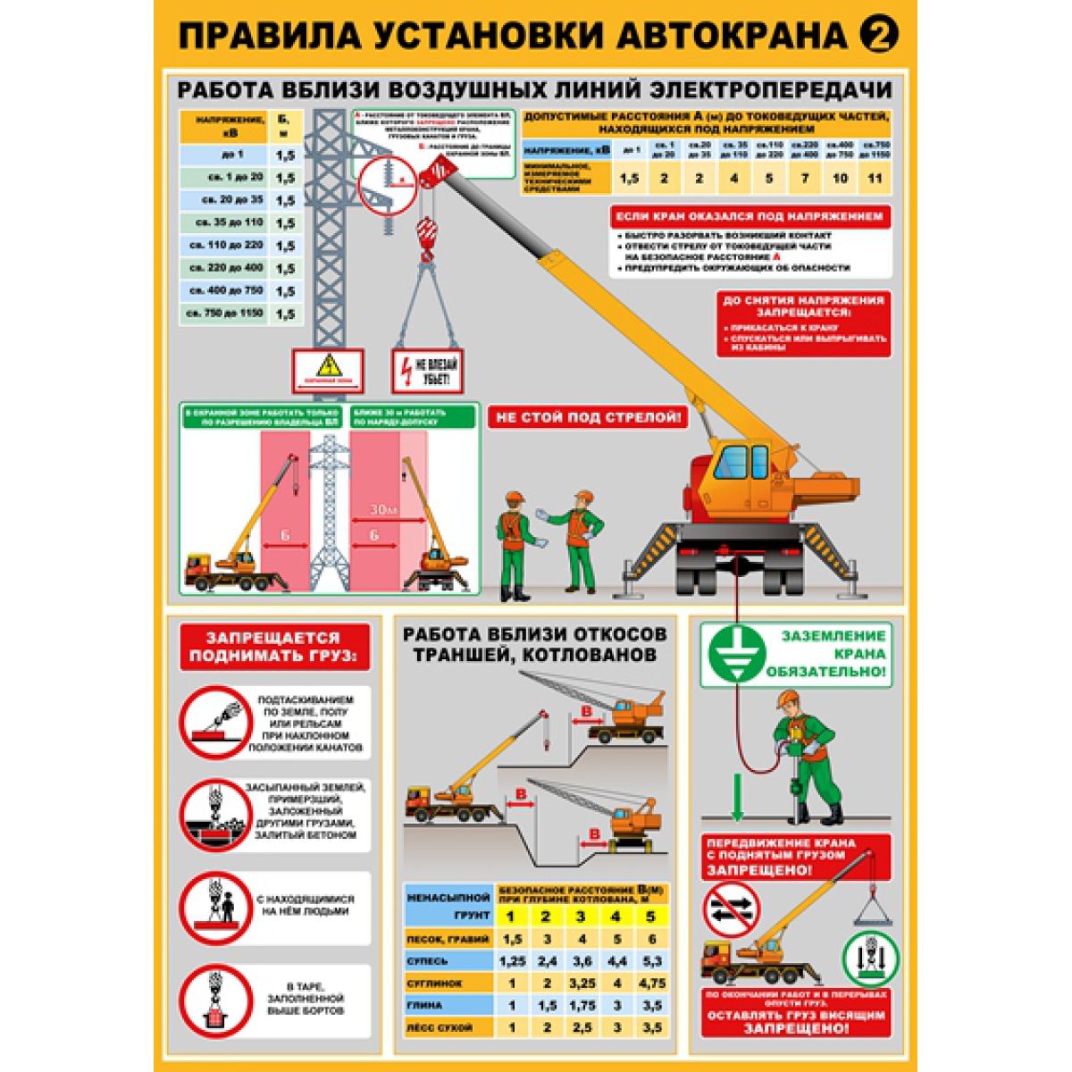 Плакат по охране труда  Правила установки автокранов часть 2
