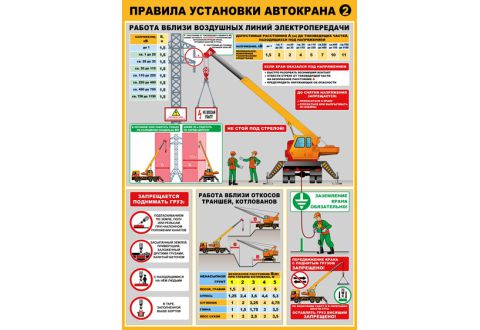 Плакат по охране труда  Правила установки автокранов часть 2