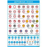 2832 Дорожные знаки - запрещающие и предписывающие  знаки