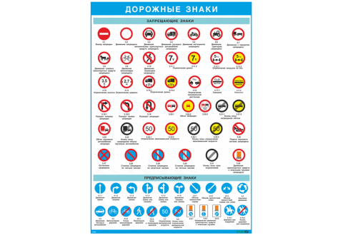 Плакат Дорожные знаки - запрещающие и предписывающие  знаки