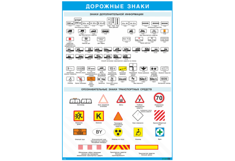 Плакат Дорожные знаки - знаки дополнительной информации и опознавательные знаки