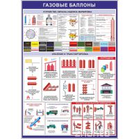 2948 Газовые баллоны (пропан)