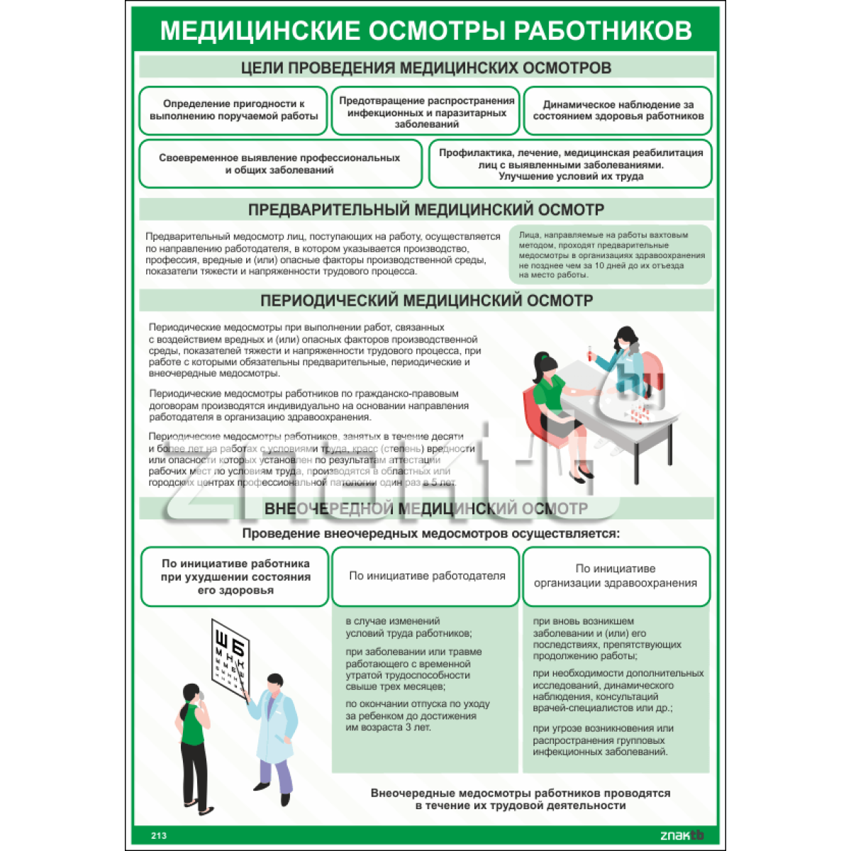 Плакат Медицинские осмотры работников
