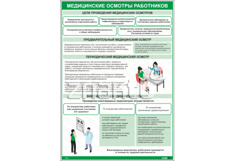 Купить медицинские плакаты в Минске | Цена на медицинские ...