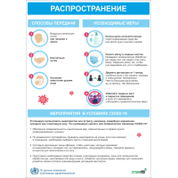  Коронавирус распространение