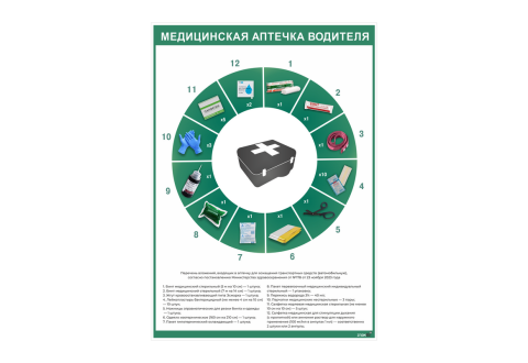 2866 Плакат "Медицинская аптечка водителя (автомобильная)"