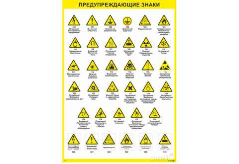1948 Плакат знаки предупреждающие