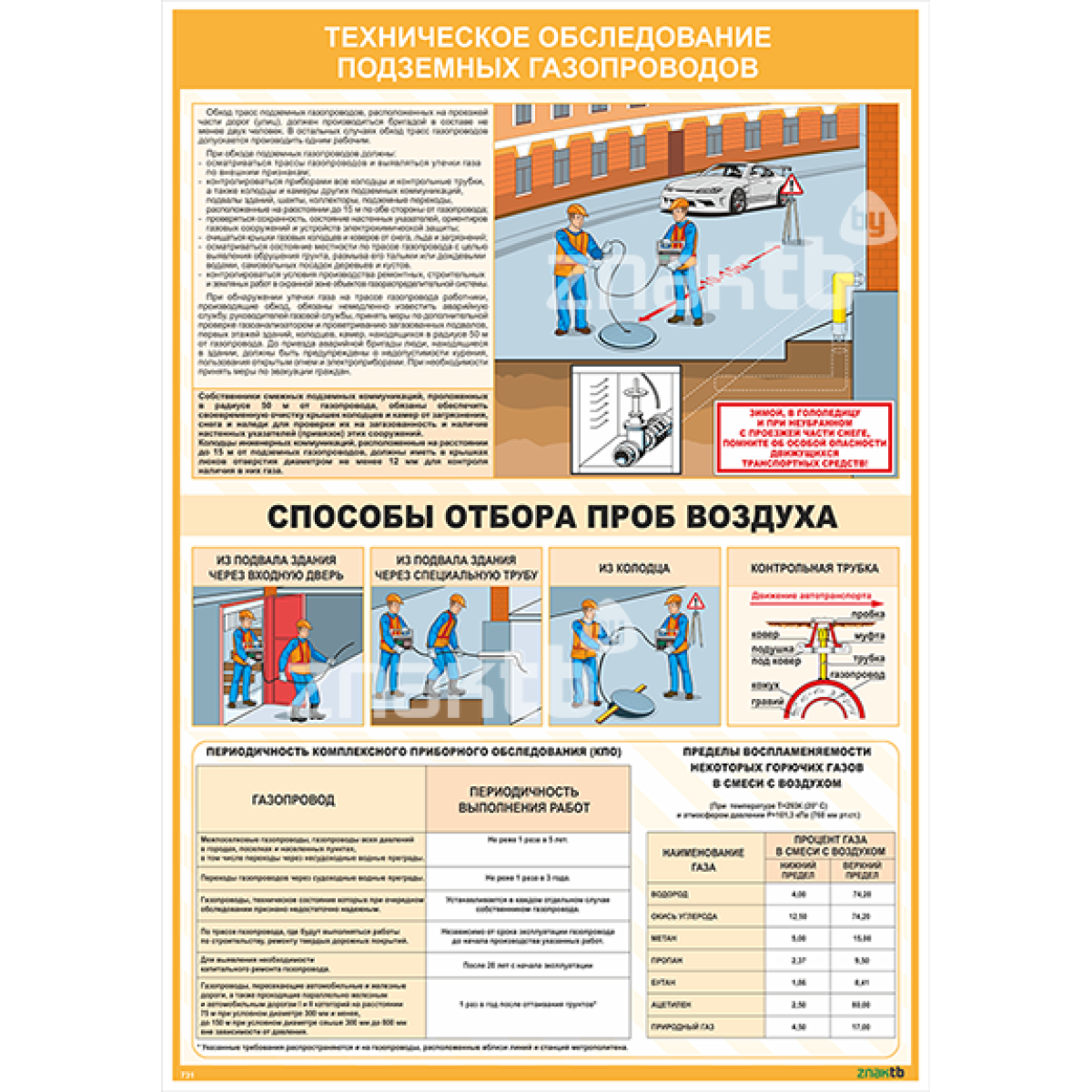 2731 Плакат по охране труда  Техническое обследование подземных газопроводов
