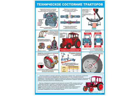 2864 Плакат Техническое состояние трактора