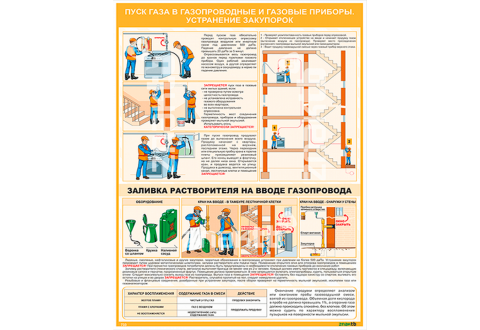 Плакат по охране труда  Пуск газа в газопроводы и газовые приборы. Устранение закупорок
