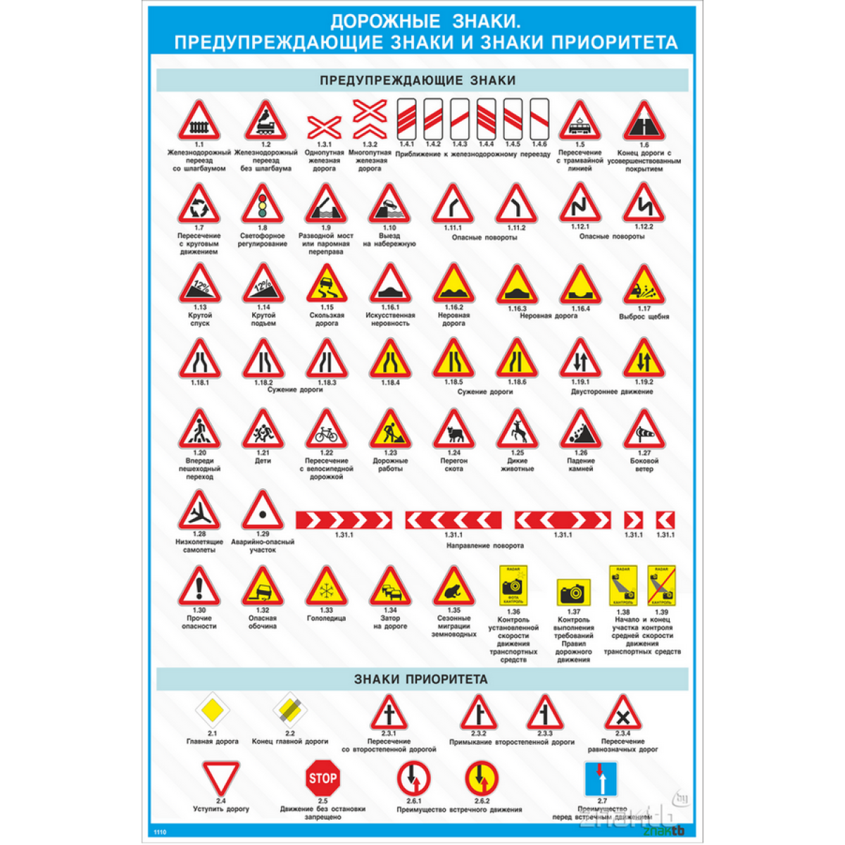 Плакат Дорожные знаки - предупреждающие знаки и знаки приоритета