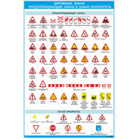 2831 Дорожные знаки - предупреждающие знаки и знаки приоритета