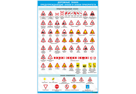 Плакат Дорожные знаки - предупреждающие знаки и знаки приоритета