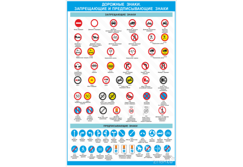 Плакат Дорожные знаки - запрещающие и предписывающие  знаки