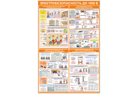 4704 Стенд информационный "Электробезопасность до 1000В" 1130*730 мм